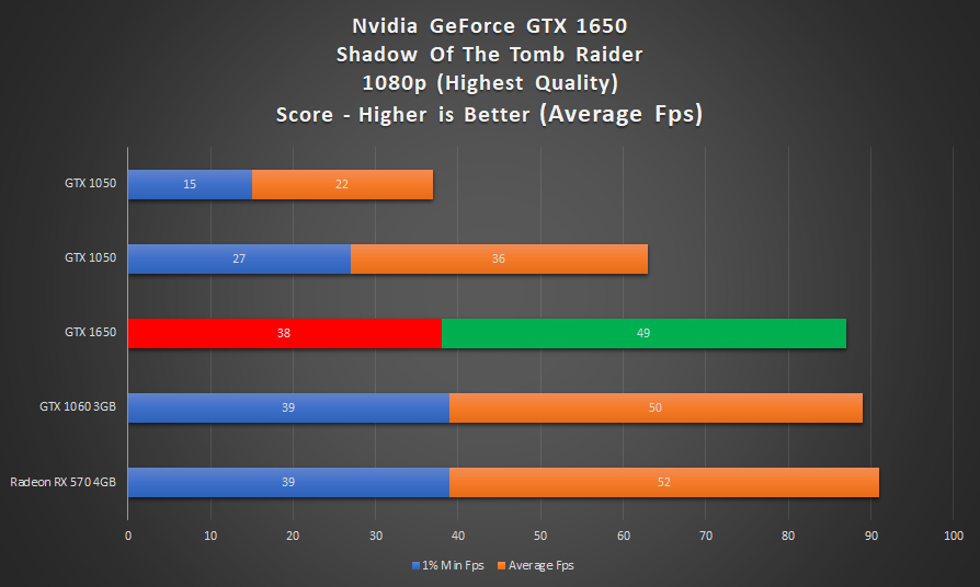 Nvidia GeForce GTX 1650
