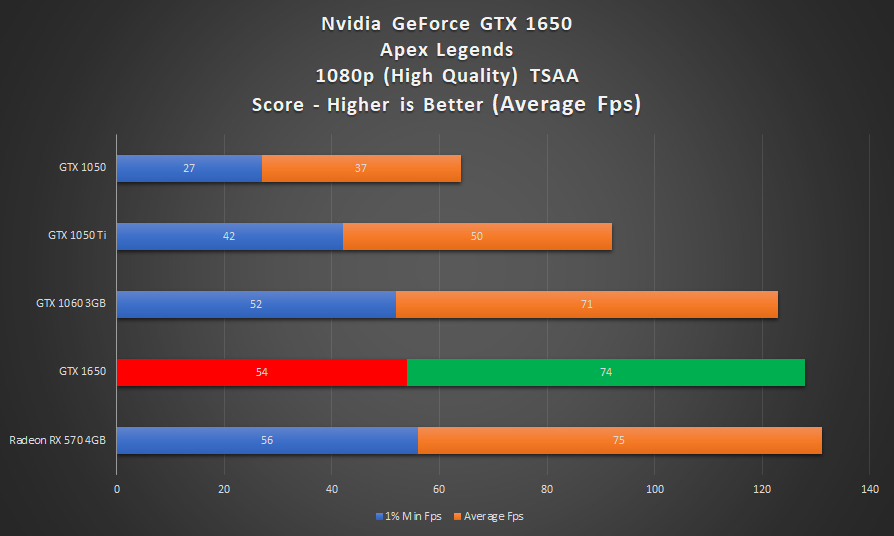 Nvidia GeForce GTX 1650