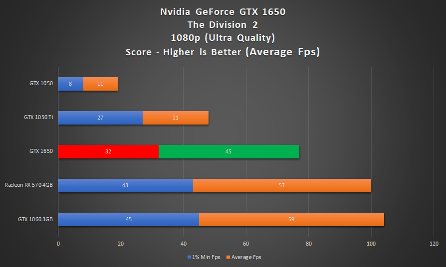 Nvidia GeForce GTX 1650