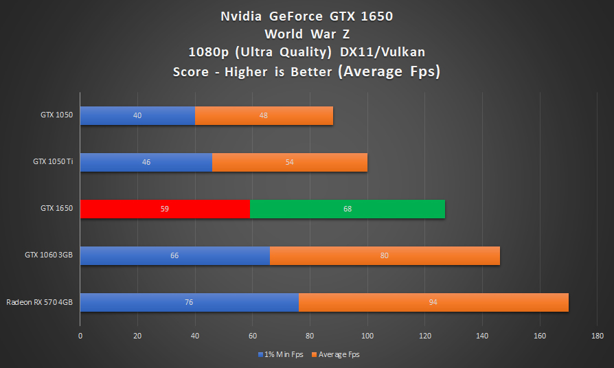 Nvidia GeForce GTX 1650