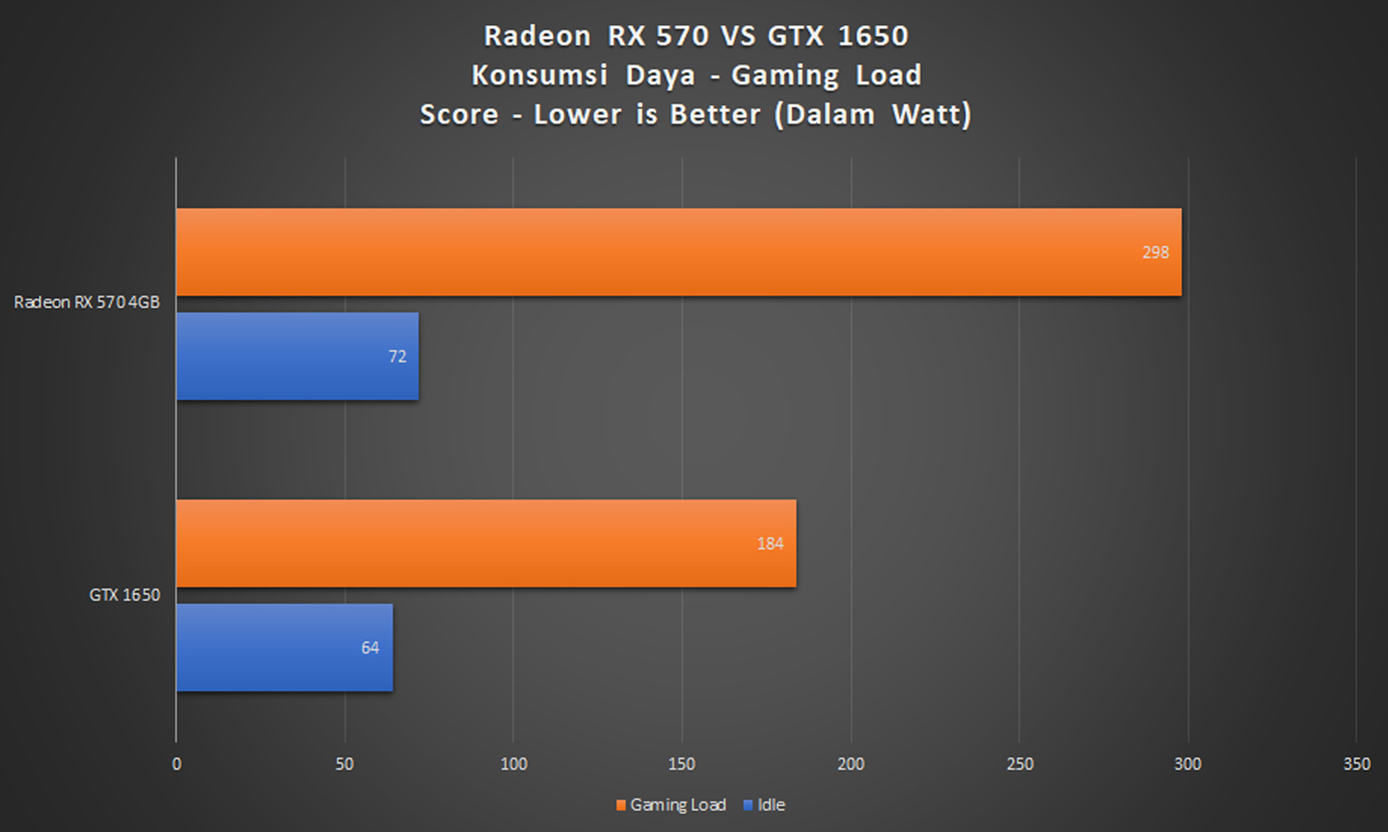 Radeon RX 570 Dan GTX 1650
