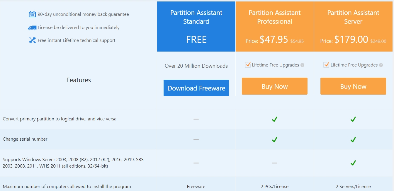 AOMEI Partition Assistant 8.0