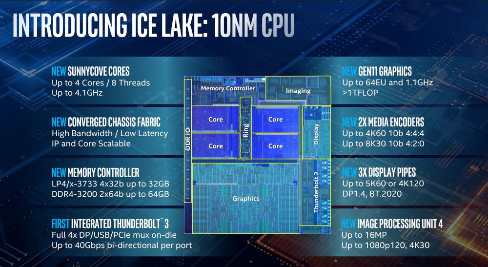Intel Ice Lake 10nm