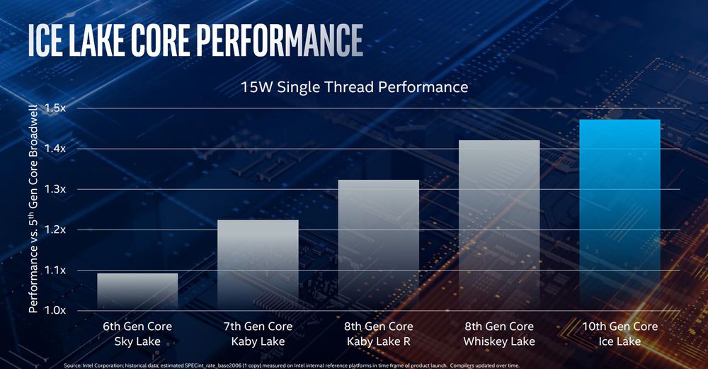 Intel Ice Lake 10nm
