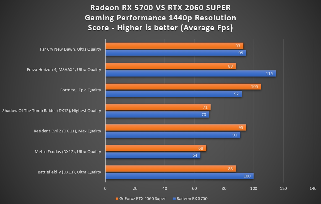 RX 5700