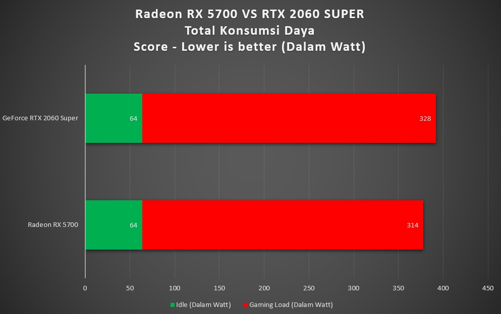 RX 5700