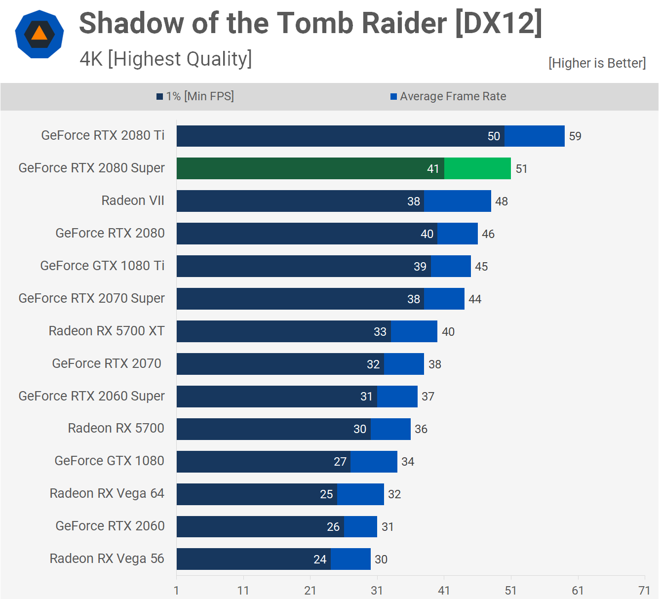Nvidia GeForce RTX 2080 SUPER