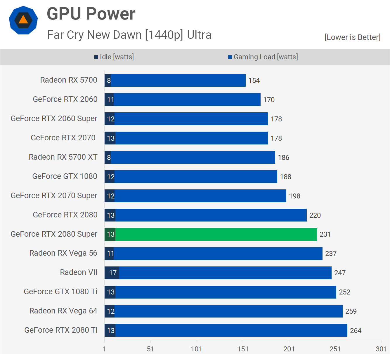 Nvidia GeForce RTX 2080 SUPER
