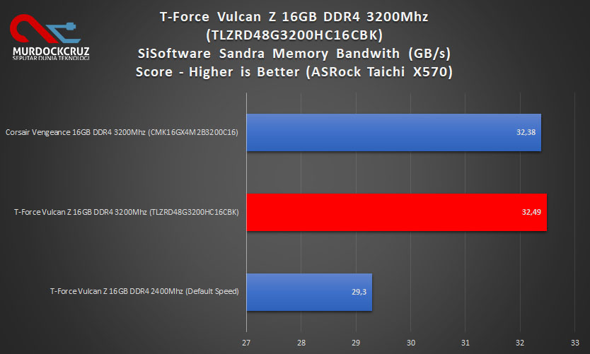 T-Force Vulcan Z 16GB DDR4 