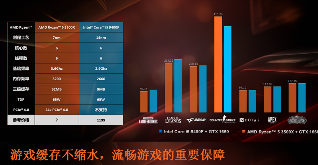 Ryzen 3500x vs 3500x. Процессор AMD Ryzen 5 3500x. Процессор Ryzen 5 3500 6core. AMD Ryzen 5 3500x 6-Core. Ryzen 5 3500x архитектура.