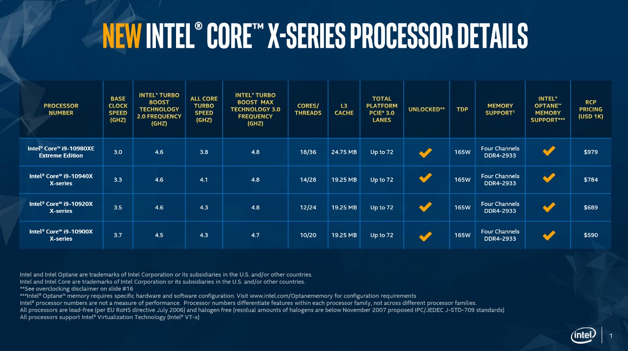 Intel Cascade Laxe-X