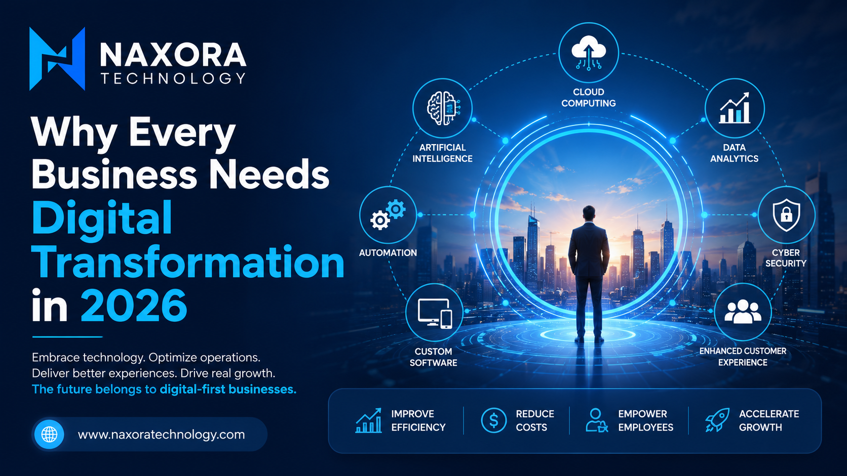 Why Every Business Needs Digital Transformation in 2026