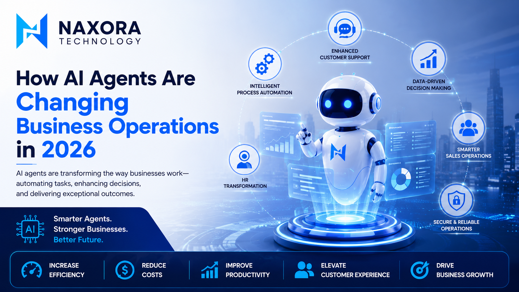How AI Agents Are Changing Business Operations in 2026