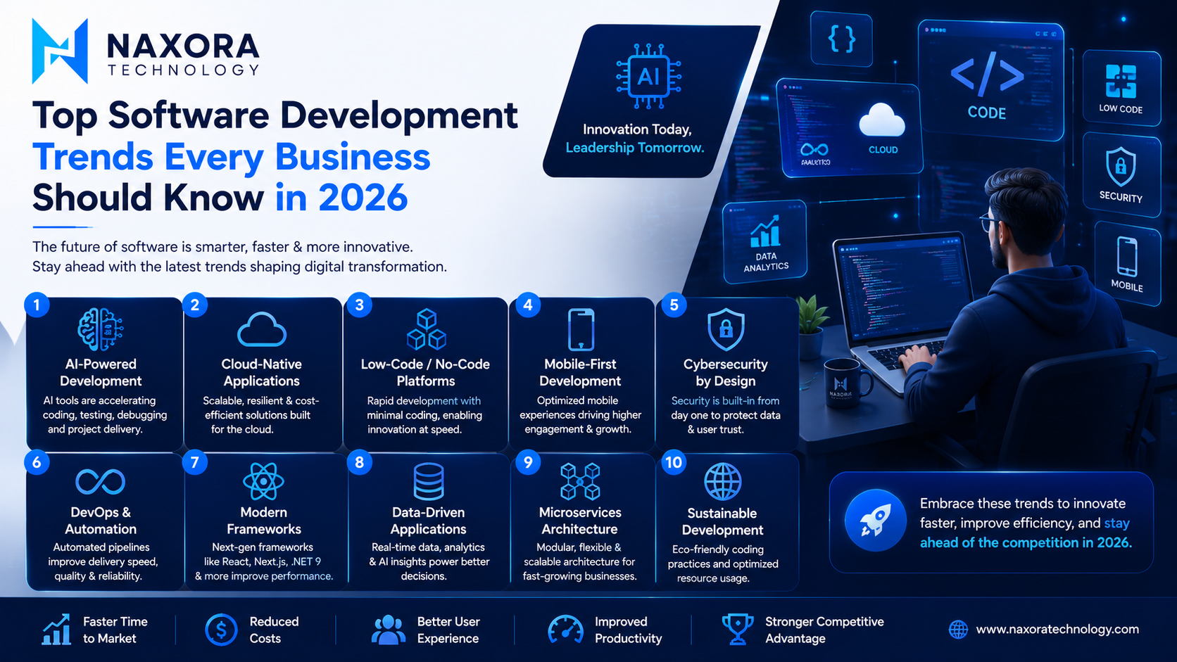 Top Software Development Trends Every Business Should Know in 2026
