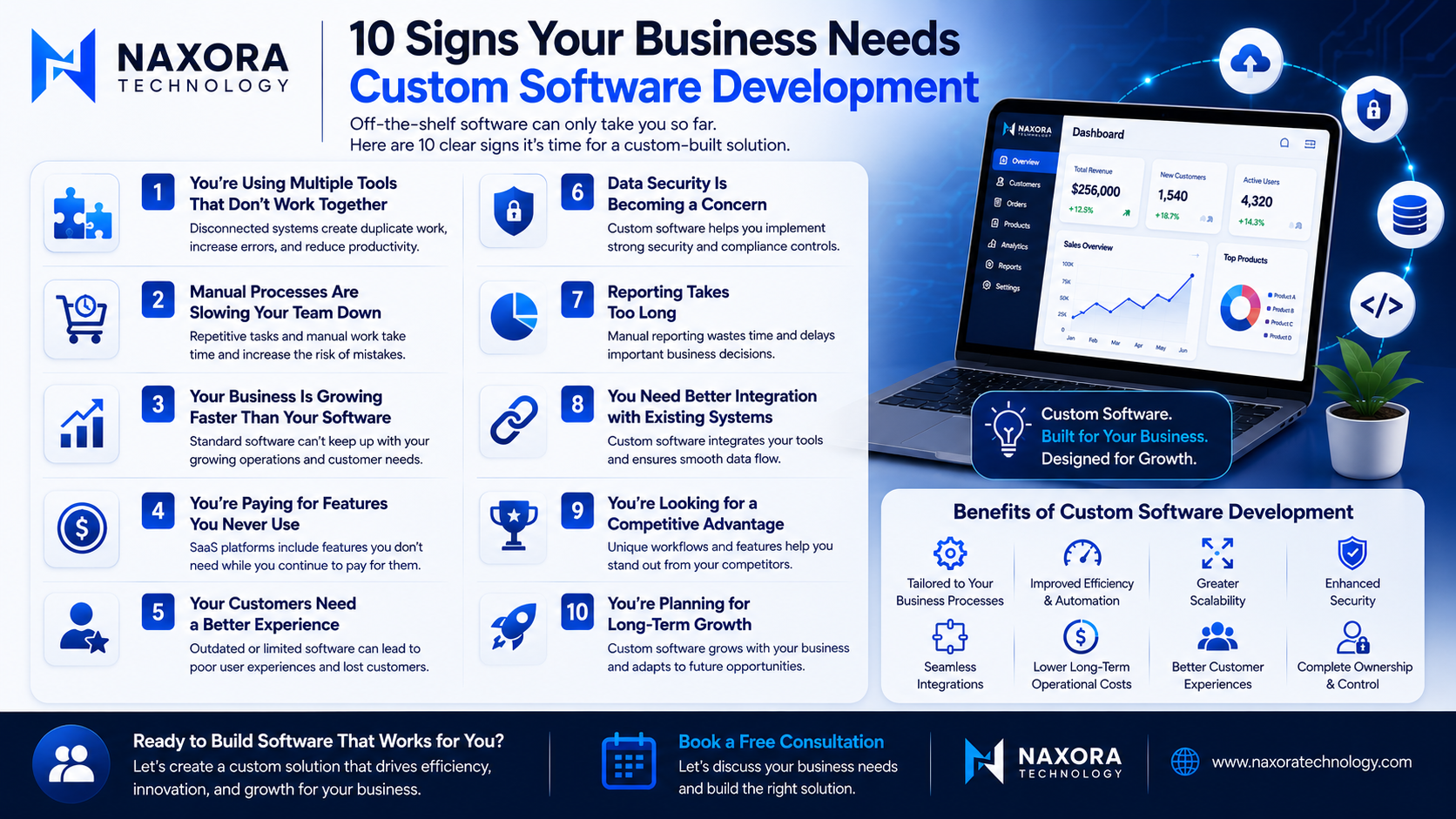 10 Signs Your Business Needs Custom Software Development