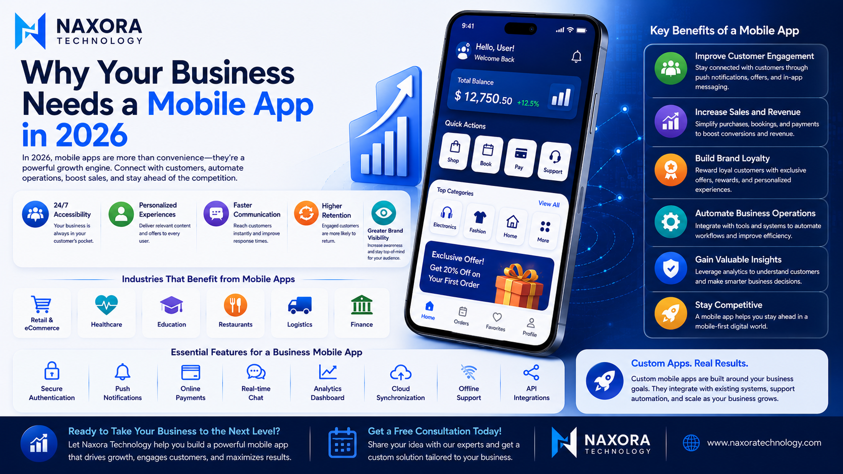 Why Your Business Needs a Mobile App in 2026