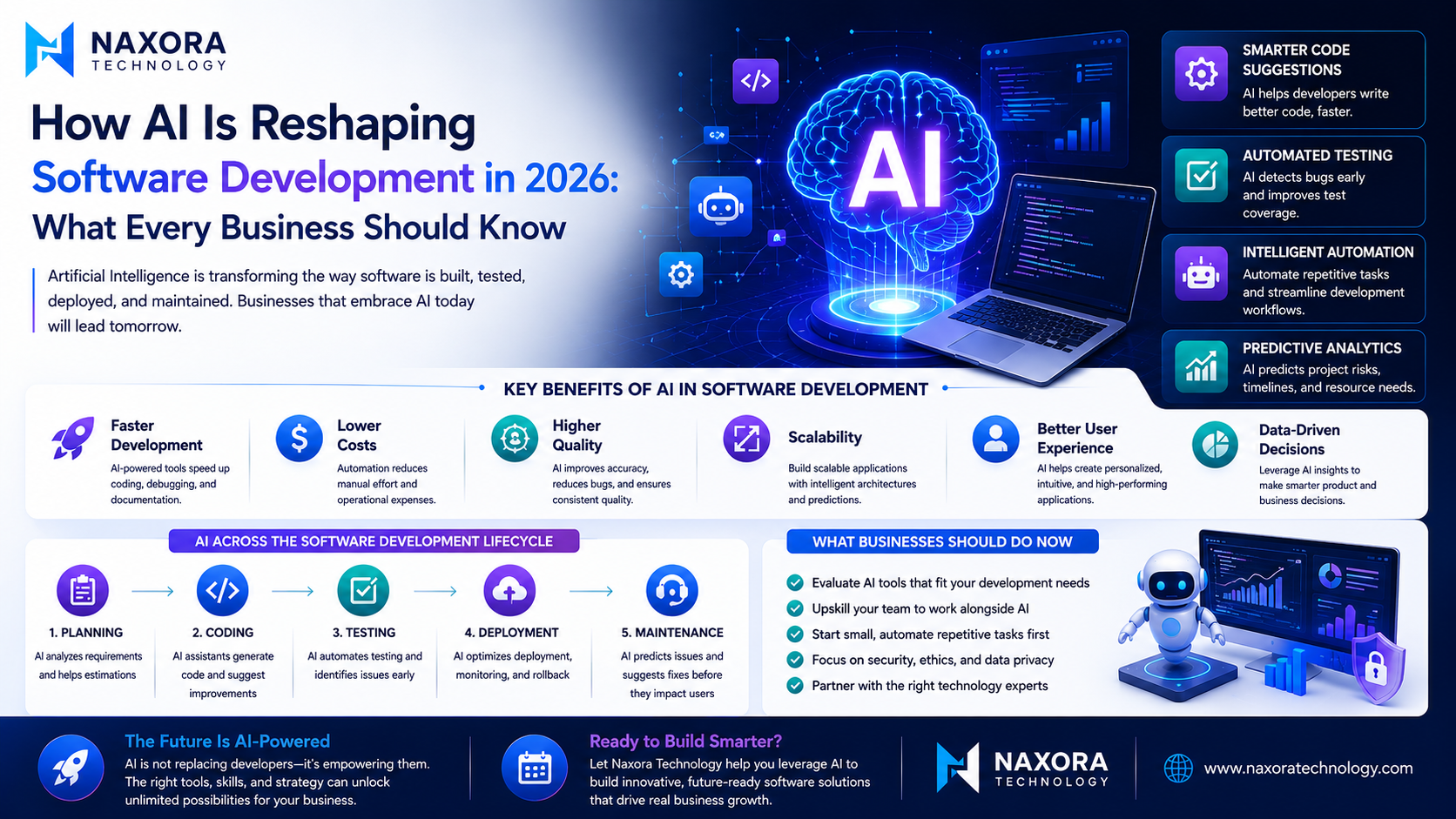 How AI Is Reshaping Software Development in 2026: What Every Business Should Know