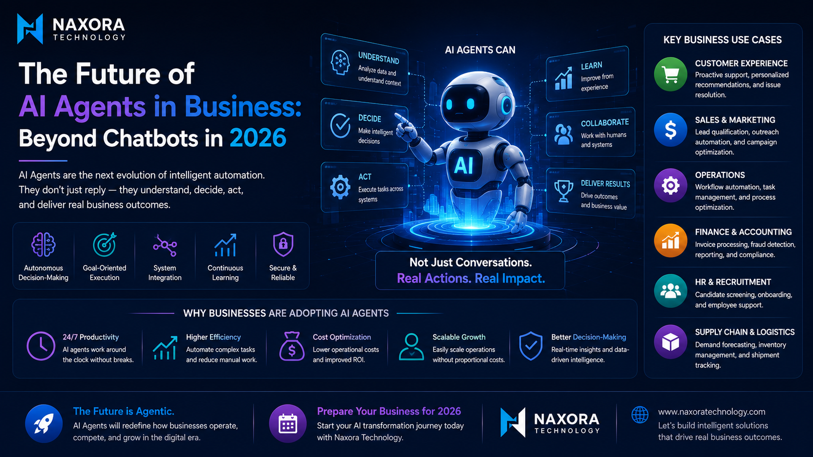 The Future of AI Agents in Business: Beyond Chatbots in 2026