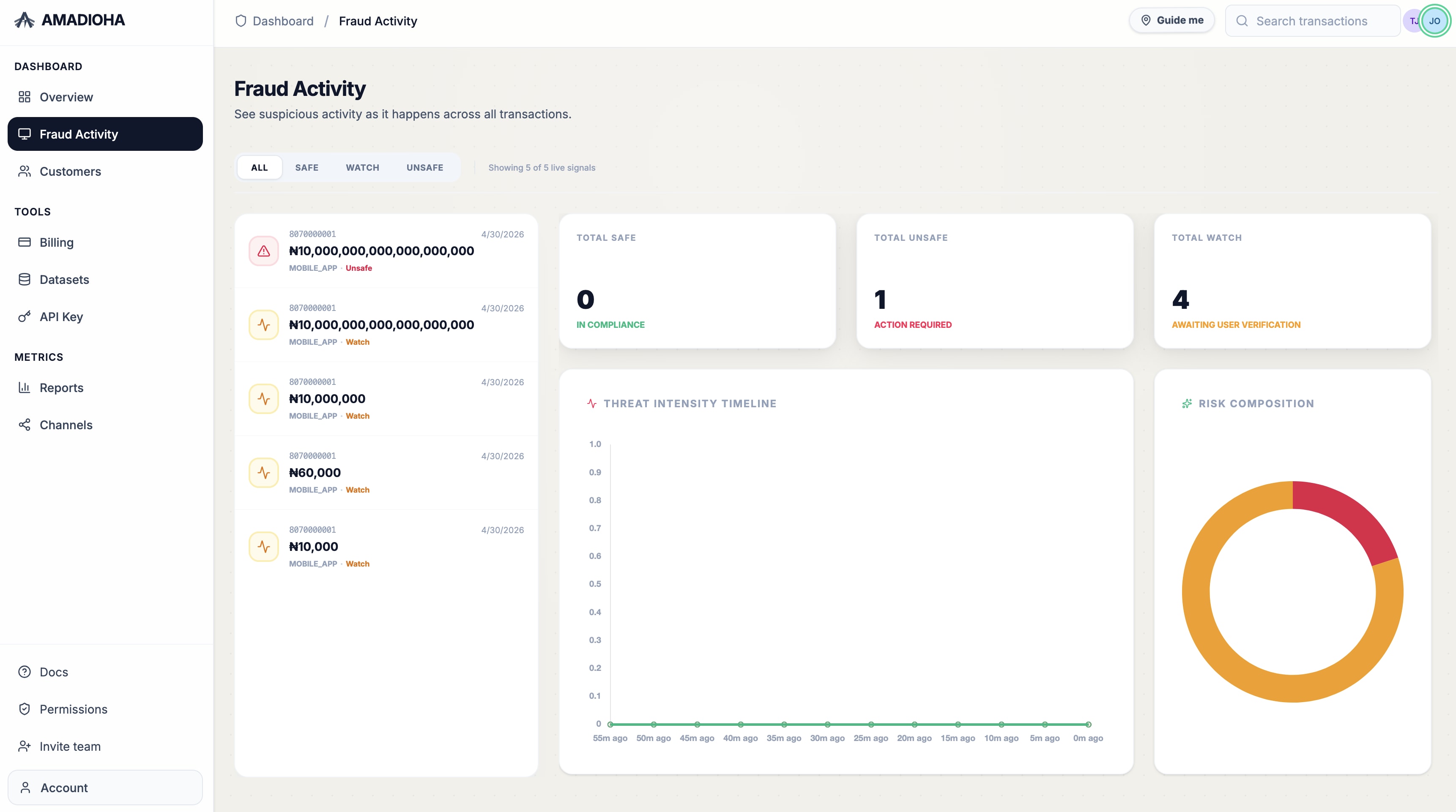 Amadioha Dashboard Telemetry