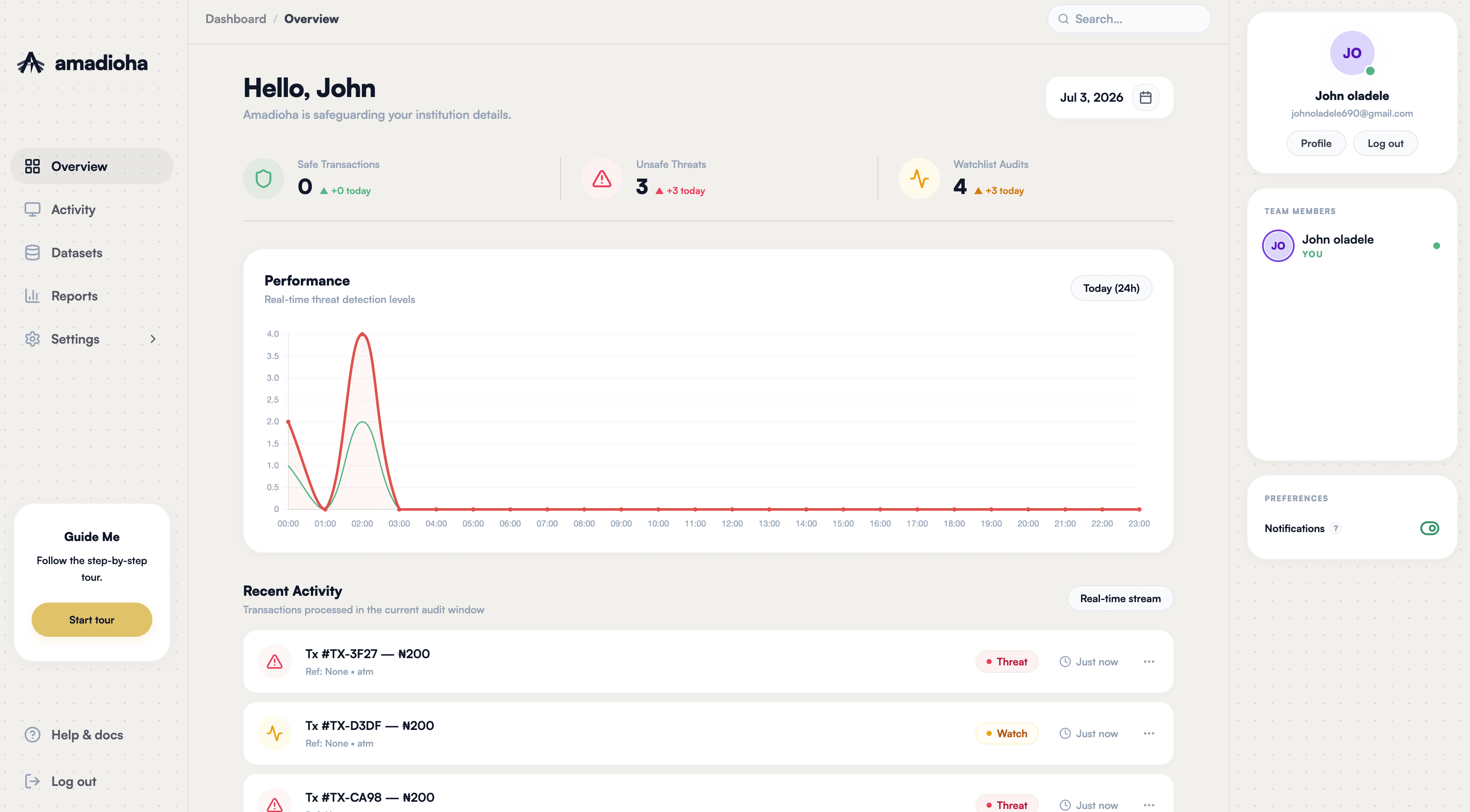 Amadioha Overview Dashboard
