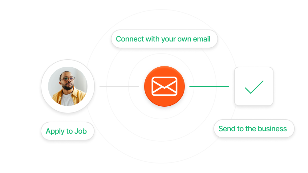 SMTP Flow Diagram