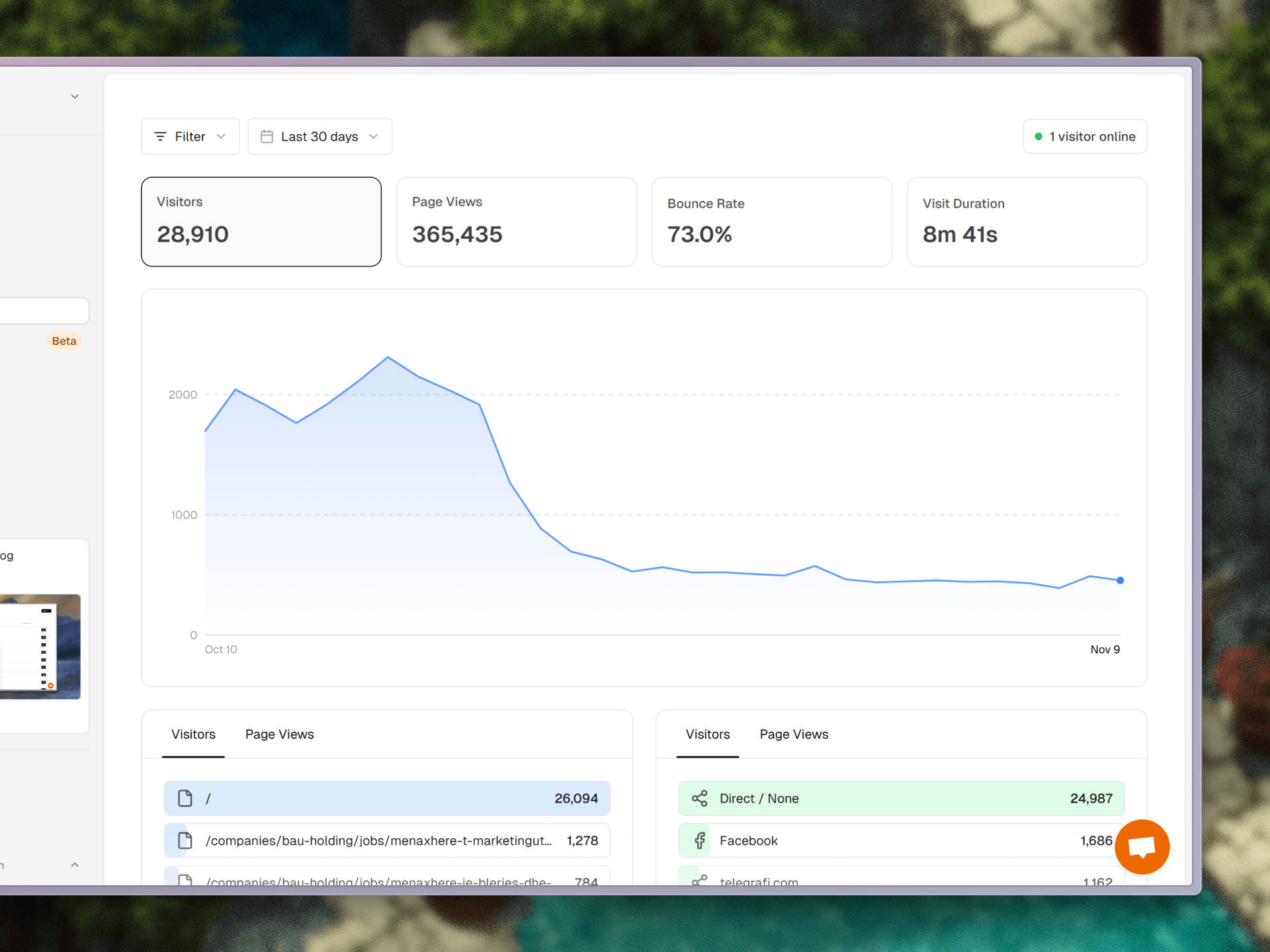 Improved Analytics Dashboard