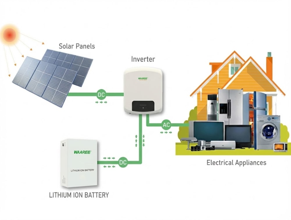 Off-Grid Rooftop Solar System