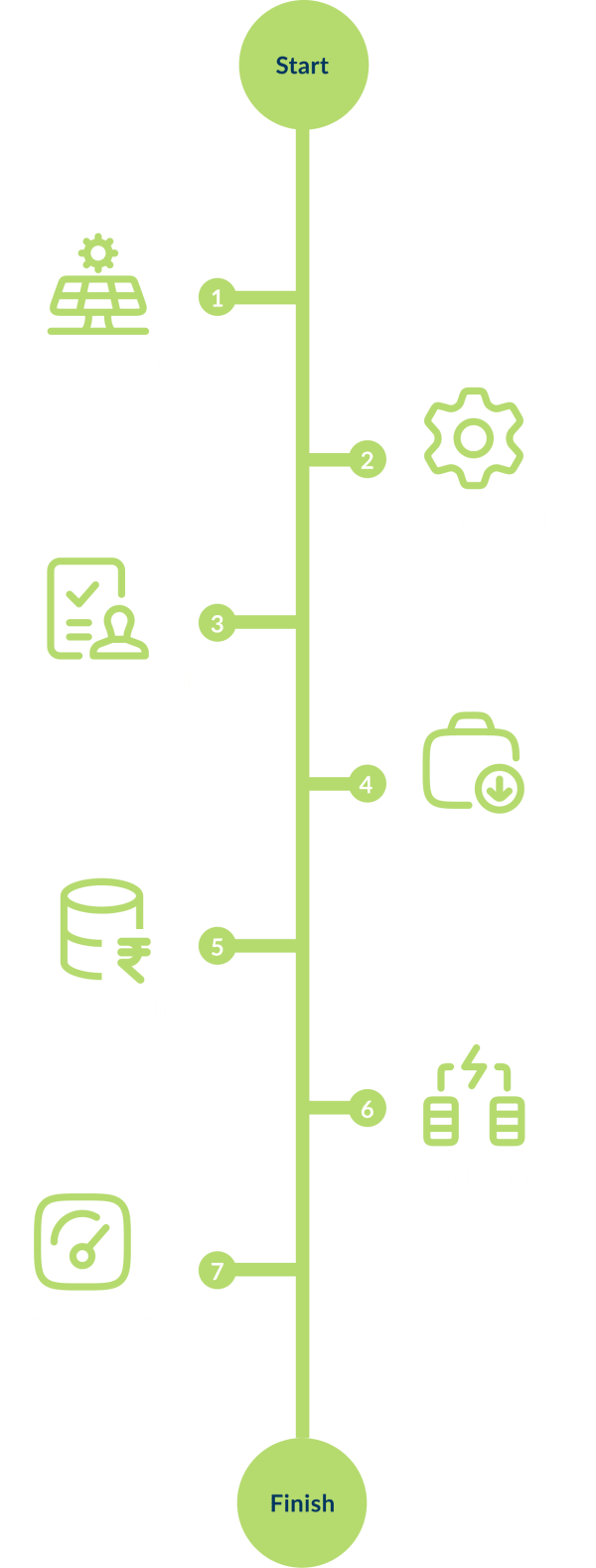Solar installation process steps (mobile)