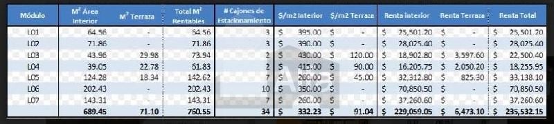 Imagen 3 de Local  en renta en Privadas del Pedregal, San Luis Potosí 