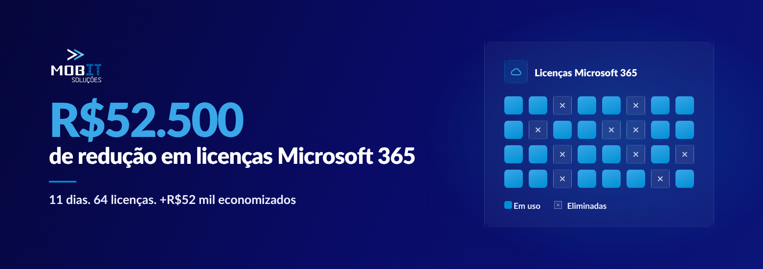 Case Affari: R$ 52.552,92 de economia anual com otimização de licenças Microsoft 365 | MOBIT