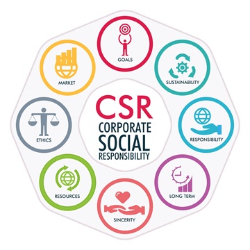 CSR Initiativen