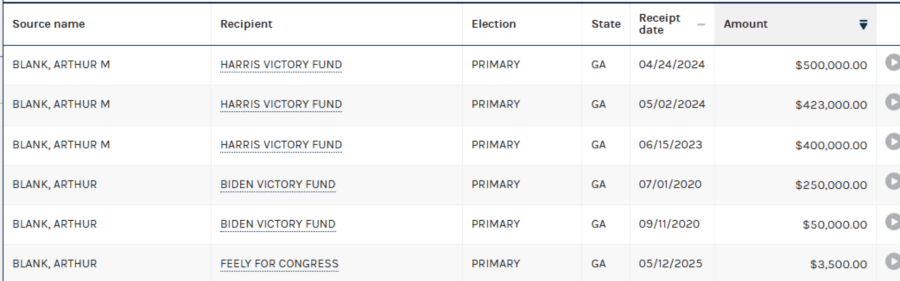 Arthur Blank FEC donations