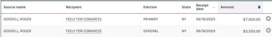 Roger Goodell FEC donations