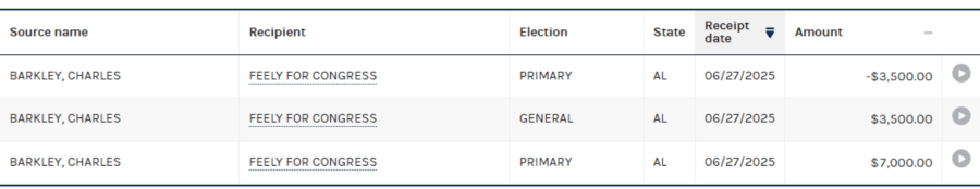 Charles Barkley FEC donations