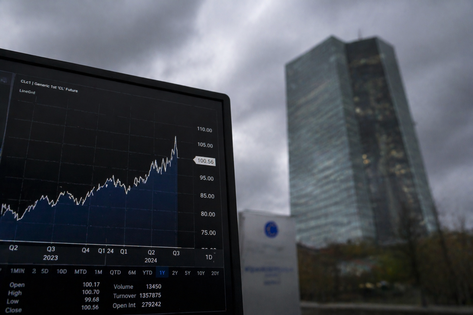 ECB balandžio kėlimas – ant stalo, kol Irano konfliktas kelia naftos riziką