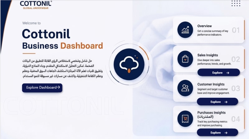 Cottonil Data Dashboard