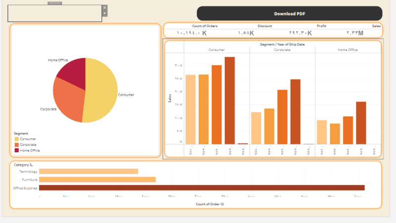 لوحة تحليل مبيعات متجر شاملة باستخدام Tableau