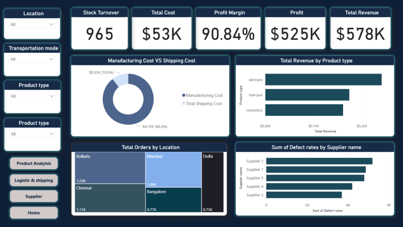 Supply Chain Performance Dashboard