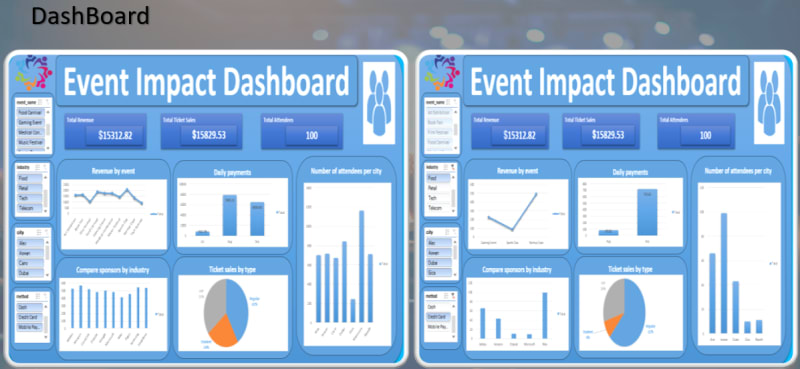 Event Management System