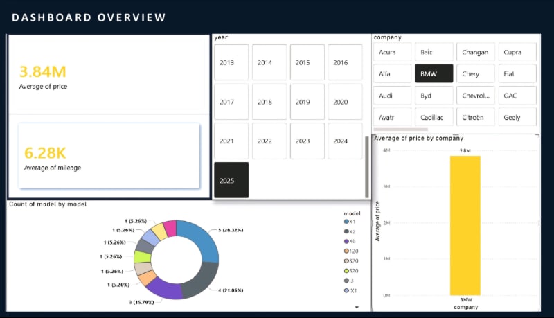 Egyptian Used Car Market Analysis 2025