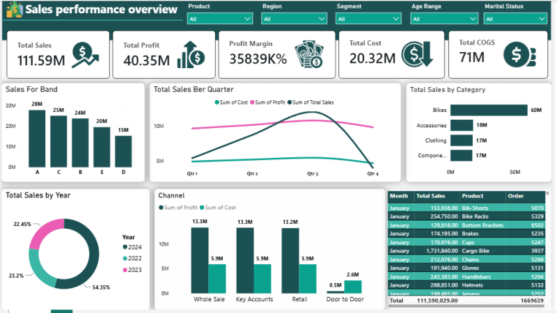 Sales Dashboard