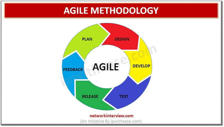 Agile and Scrum Methodologies
