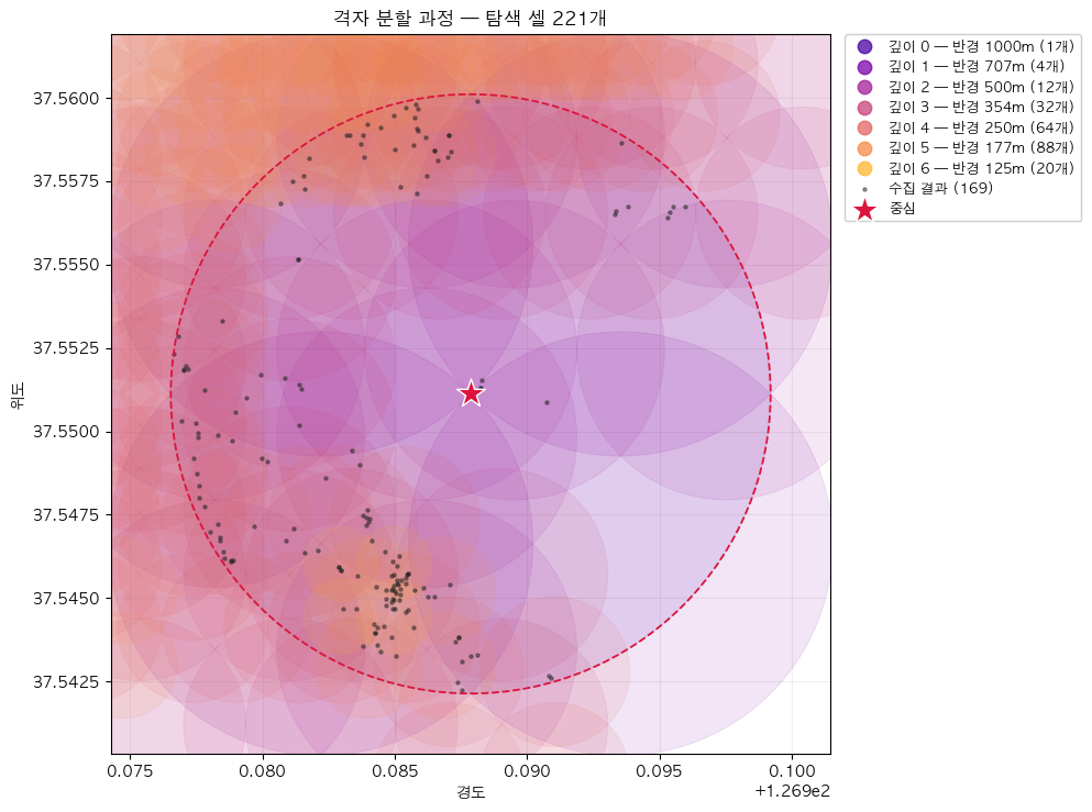 카카오 로컬 API로 입지 데이터 수집하기