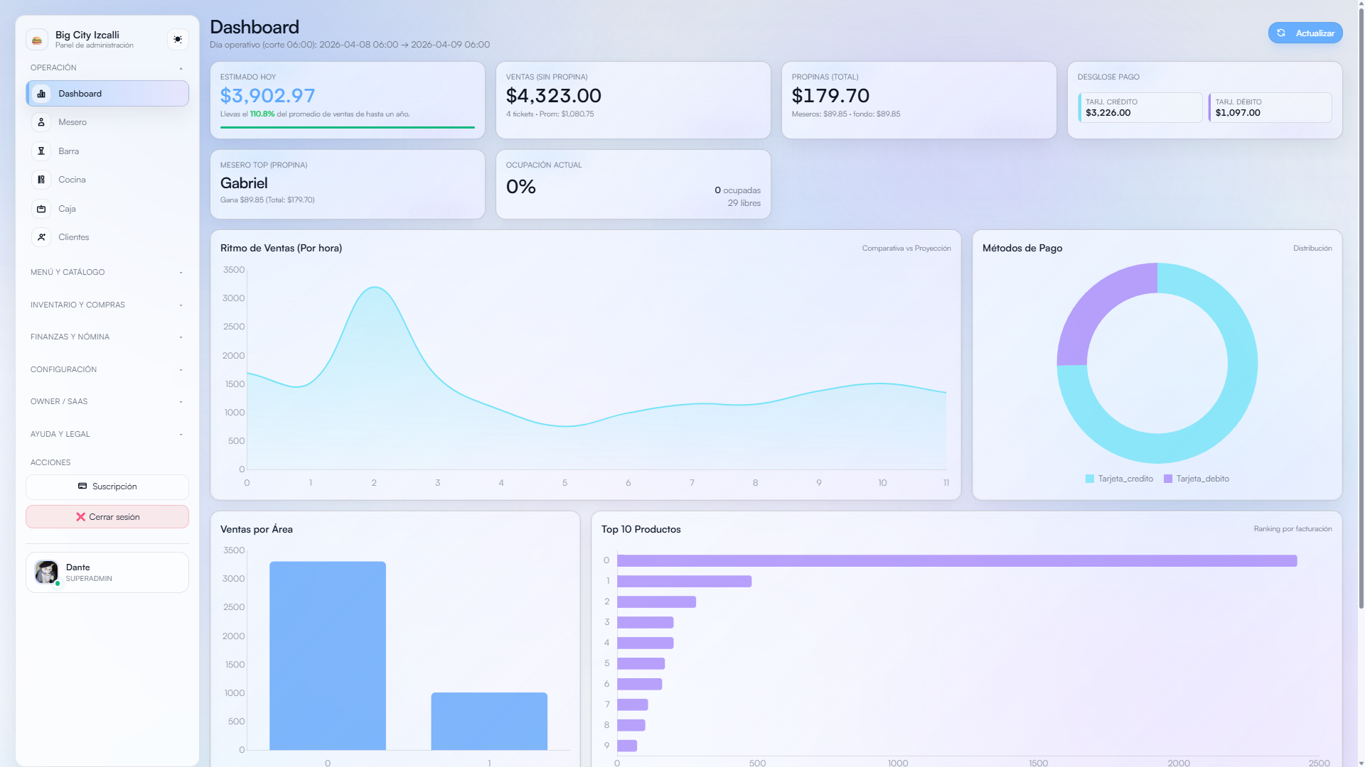 Dashboard de análisis financiero