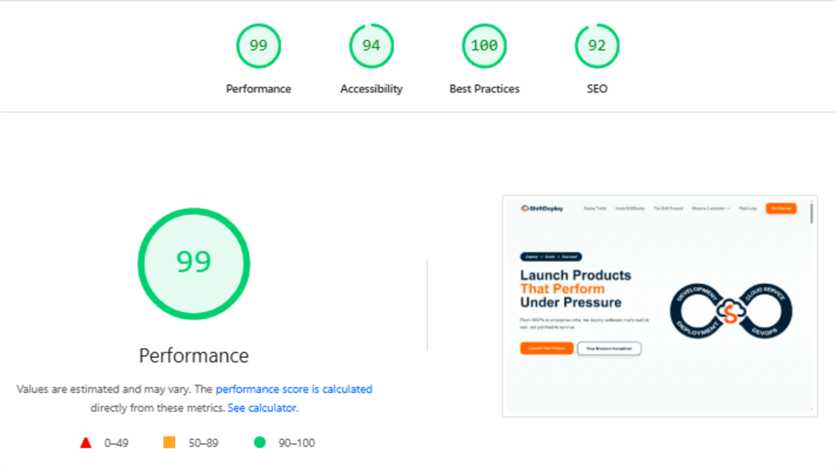 ShiftDeploy Audit Report