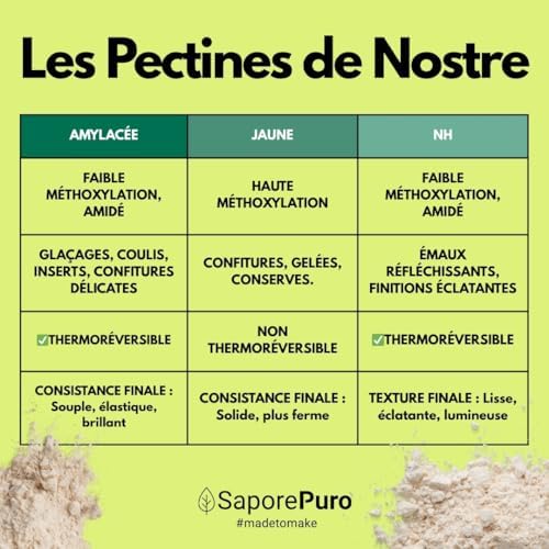 Vue 7 de Saporepuro Pectine Jaune