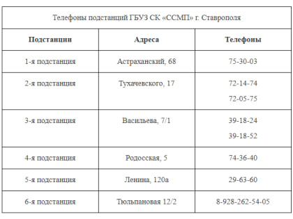 Свыше 500 вызовов приняла станция скорой помощи Ставрополя в новом году