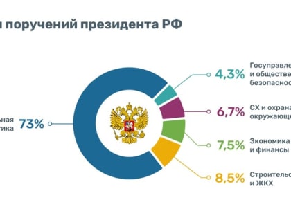 Поддержка армии и штрафы «управляйкам»: о чём говорили на планёрке в правительстве Ставрополья
