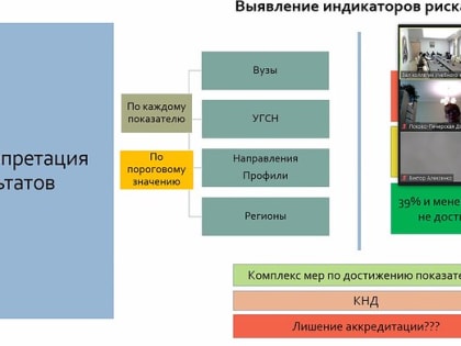 Представители администрации Ставропольской духовной семинарии приняли участие в семинаре Учебного комитета Русской Православной Церкви