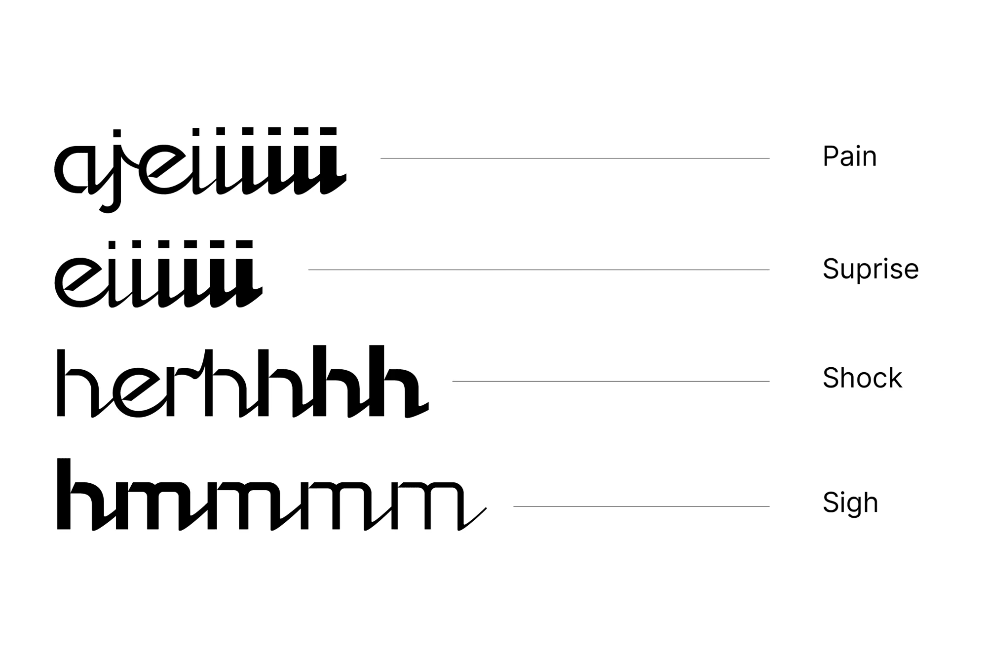 Emotuation: pain, surprise, shock and sigh expressed through type